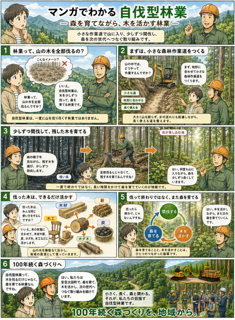 マンガでわかる自伐型林業。小さな作業道をつくり、少しずつ間伐し、伐った木を活かしながら森を育てる流れ